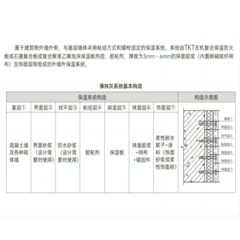 外墙外保温薄抹灰系统