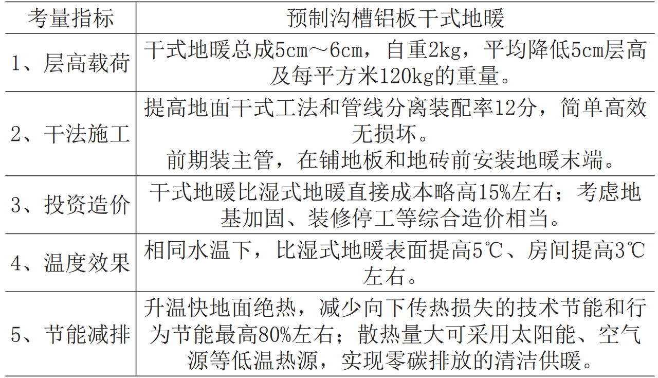 装配式地暖视频_装配式地暖_地暖装置