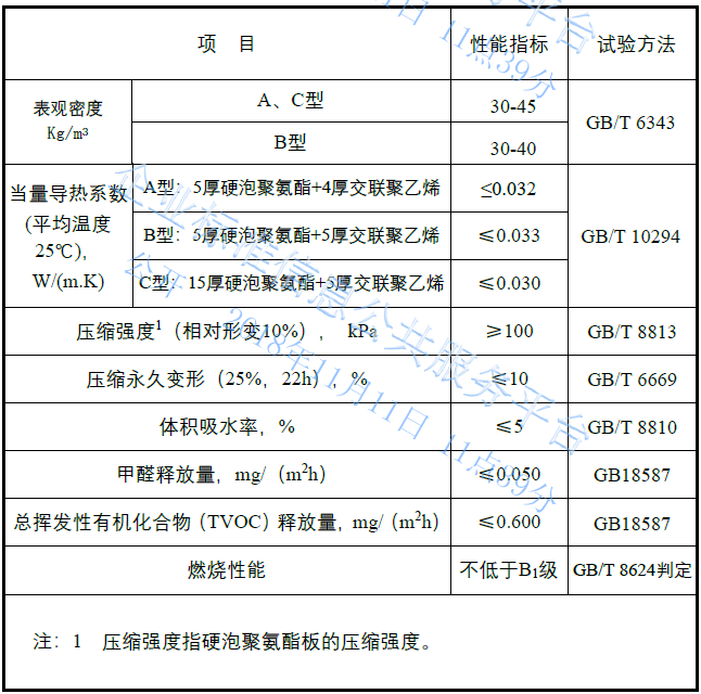聚乙烯隔音材料_聚乙烯隔音垫的性能与特点_聚乙烯隔音垫