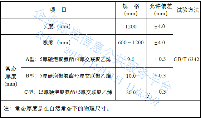聚乙烯隔音垫_聚乙烯隔音材料_聚乙烯隔音垫的性能与特点