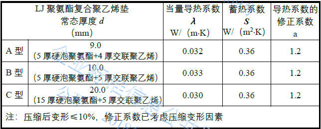 聚乙烯隔音垫的性能与特点_聚乙烯隔音材料_聚乙烯隔音垫