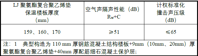 聚乙烯隔音垫_聚乙烯隔音材料_聚乙烯隔音垫的性能与特点