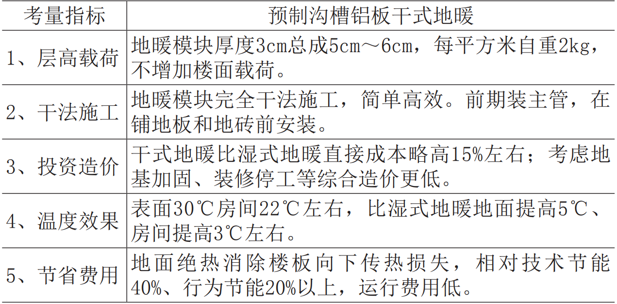 地暖设备安装_装配式地暖_地暖装置