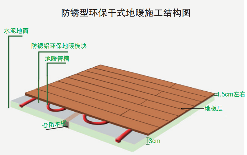 装配式地暖_地暖装置_地暖设备安装