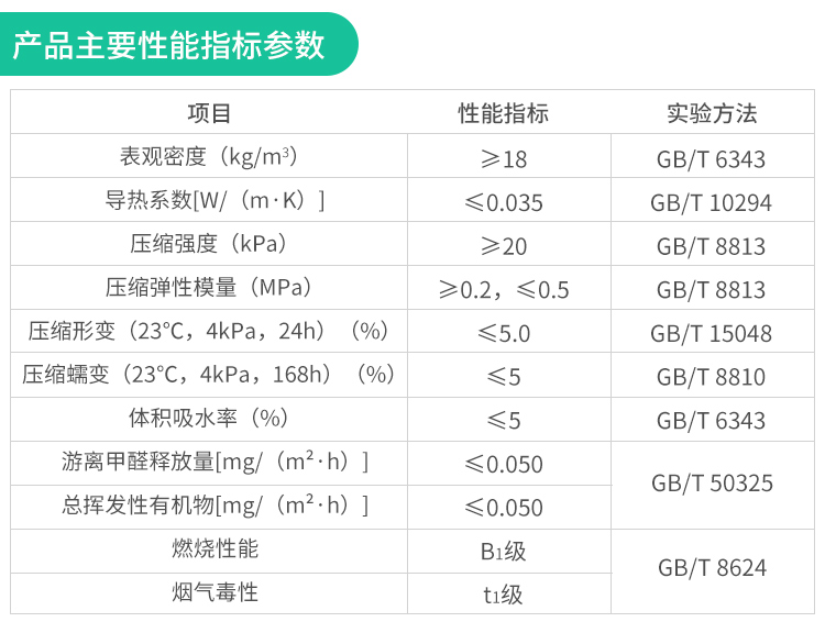 保温复合板隔声效果_复合保温隔声板_保温复合板隔声效果好吗