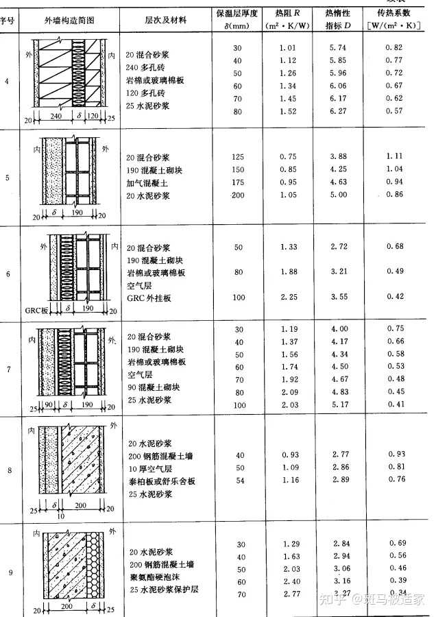 外墙保温板粘贴技术规范要求_外墙保温板_外墙保温板材料有哪些种类