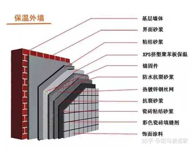 外墙保温板_外墙保温板粘贴技术规范要求_外墙保温板材料有哪些种类