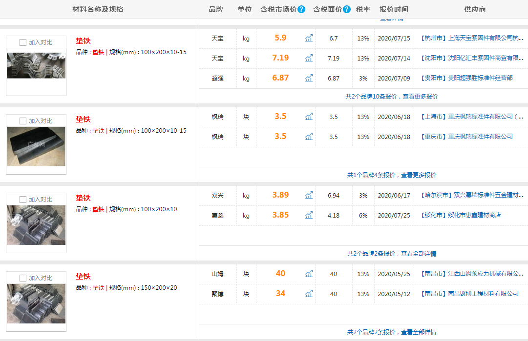 垫铁价格