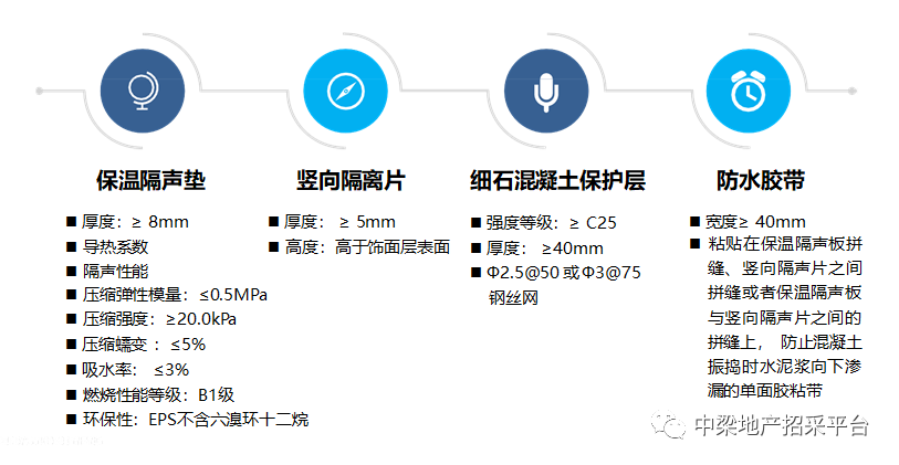 浮筑楼板隔声保温板_保温楼面垫板隔声浮筑规范_浮筑楼面保温隔声垫板