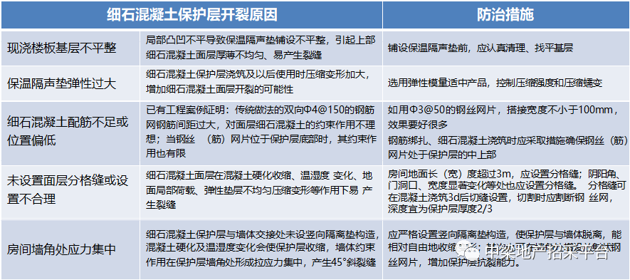 浮筑楼板隔声保温板_浮筑楼面保温隔声垫板_保温楼面垫板隔声浮筑规范