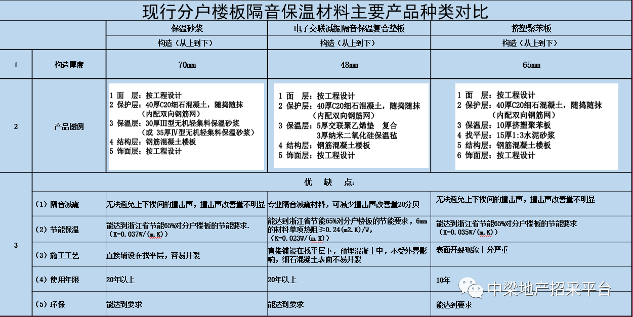 浮筑楼板隔声保温板_保温楼面垫板隔声浮筑规范_浮筑楼面保温隔声垫板
