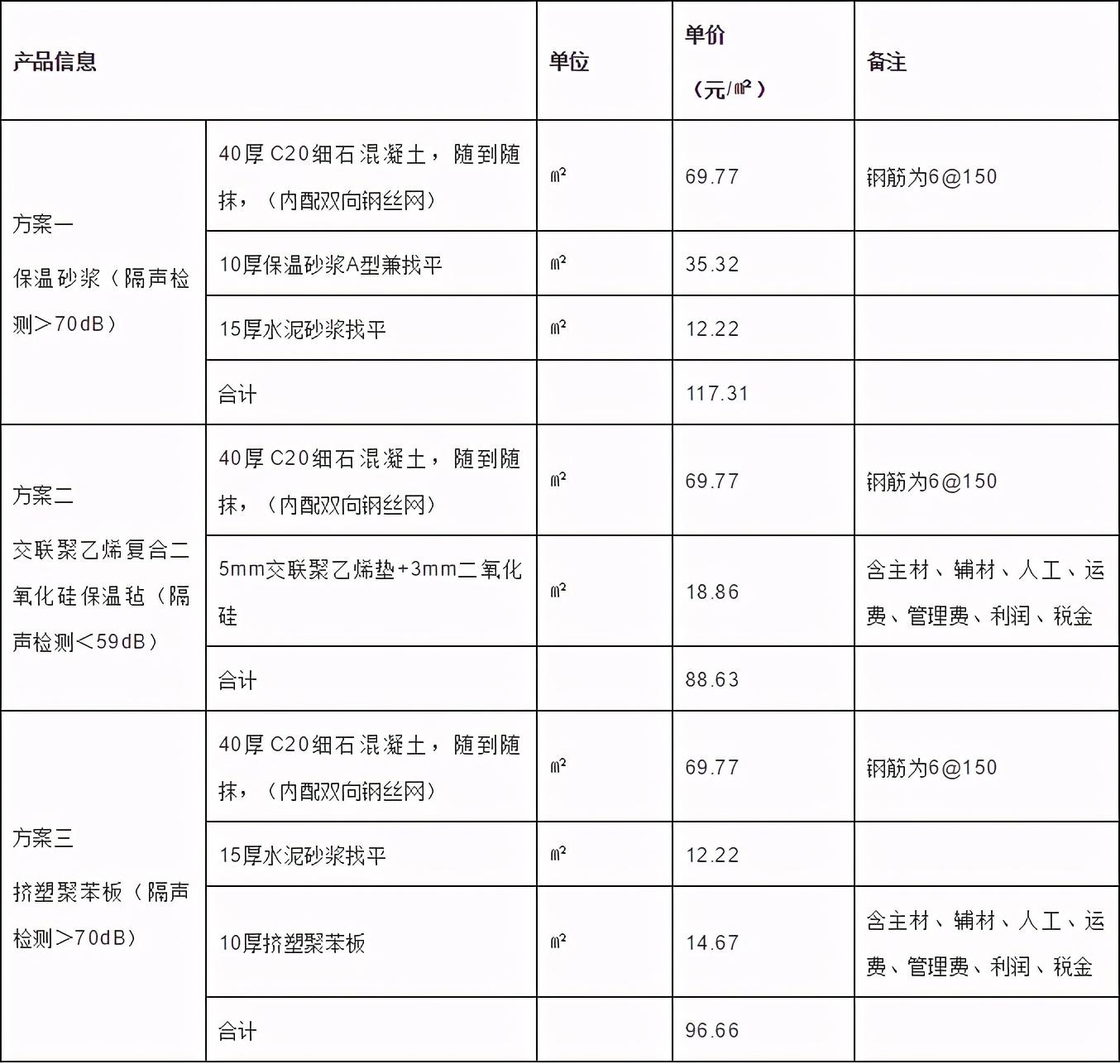 保温楼面垫板隔声浮筑规范_浮筑楼面保温隔声垫板_浮筑楼板隔声保温板