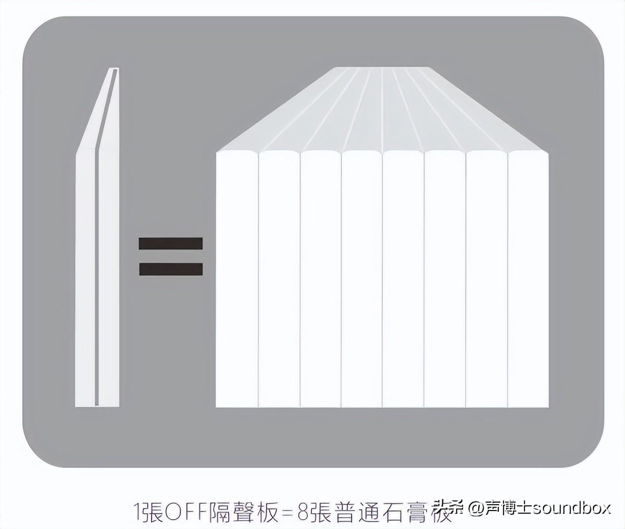 隔音隔声板价格_隔声板厂家_隔声板多少钱一平米