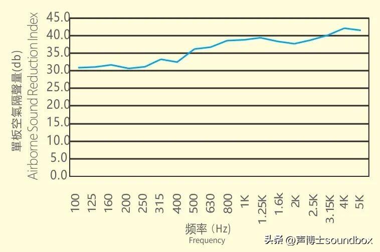 隔声板多少钱一平米_隔声板厂家_隔音隔声板价格