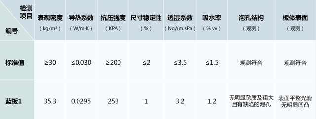 地暖保温板_保温地暖板用什么胶粘_地暖保温板多少钱一张