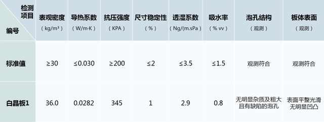 保温地暖板用什么胶粘_地暖保温板_地暖保温板多少钱一张