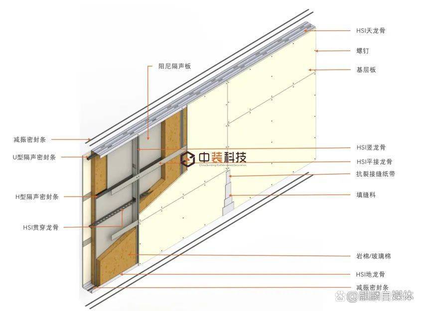 复合保温隔声板_保温复合板怎么安装_保温复合板隔声效果好吗