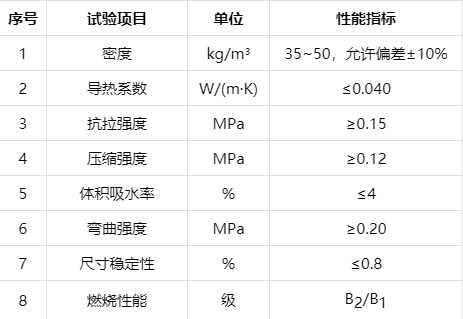 常见聚苯材料的种类有哪些？主要技术参数及优缺点介绍