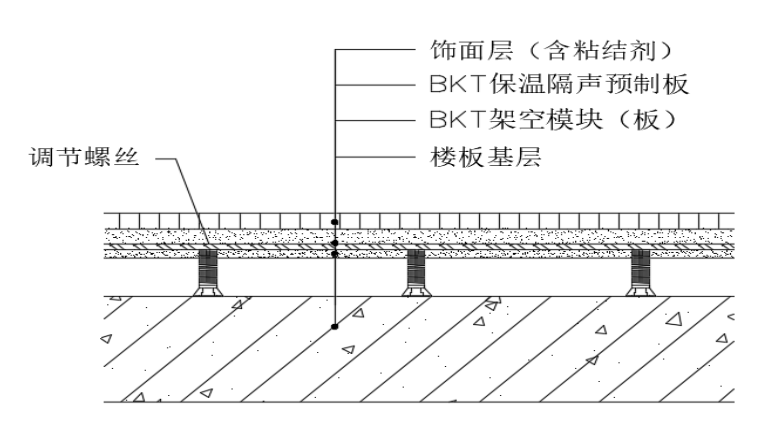 非暖架空.PNG