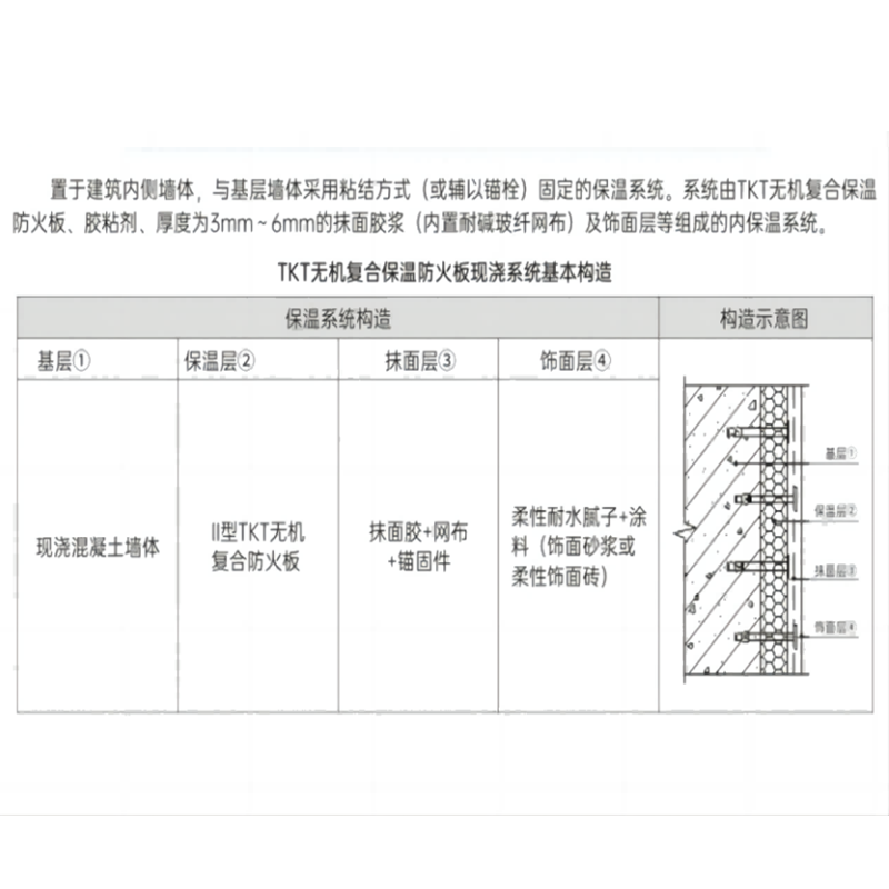 外墙外保温现浇免拆模系统